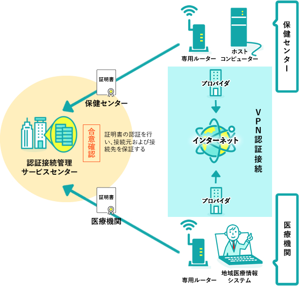 P-Membersのサービスイメージ図